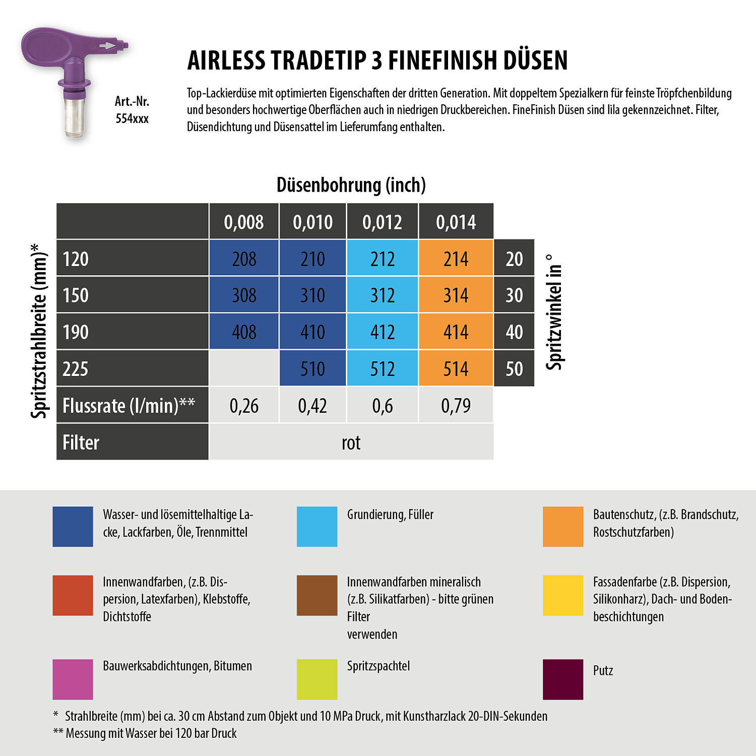 wagner-tradetip3-finefinish-übersicht